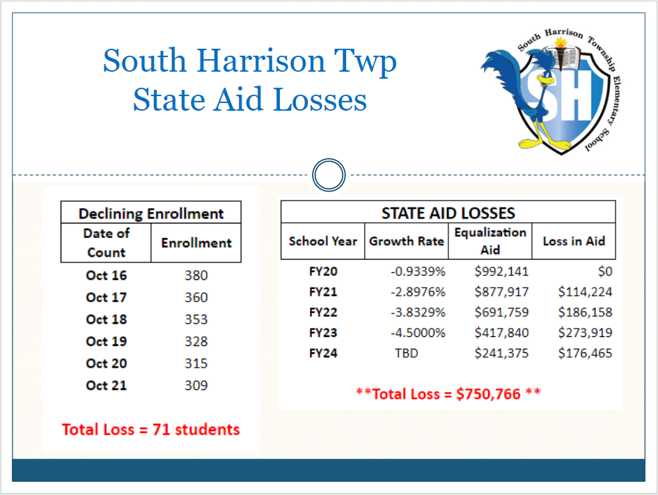 State Aid